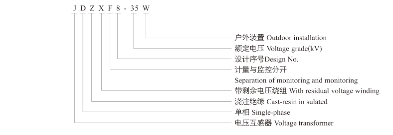 33KV5