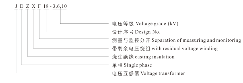 3kV 6kV 10kV 11kV754Z